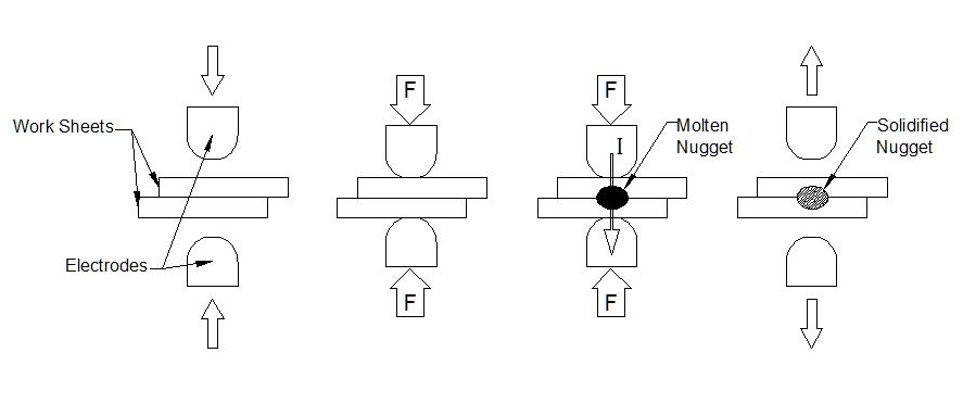 Resistance Welding Diagram